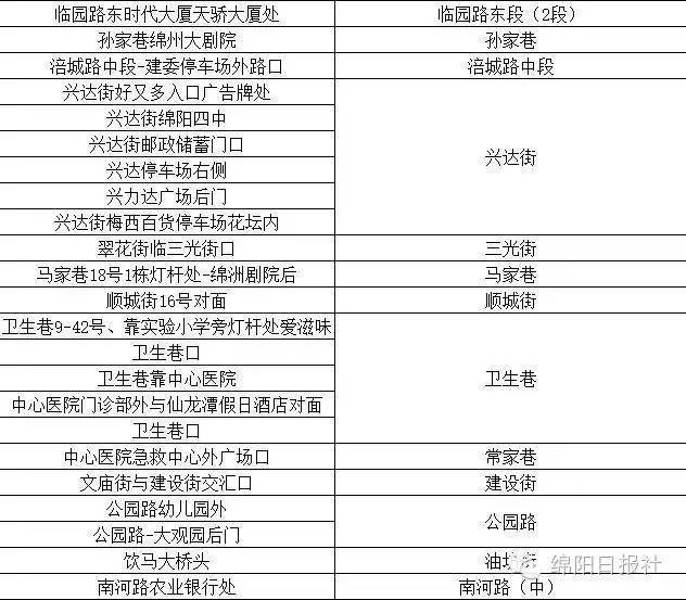 绵阳监控摄像头安装