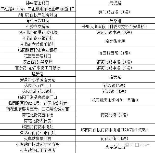 绵阳监控摄像头安装