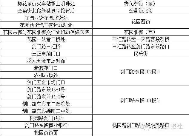 绵阳监控摄像头安装