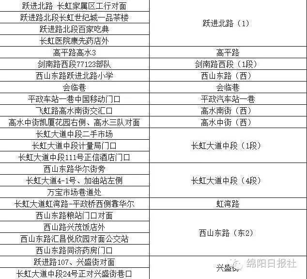 绵阳监控摄像头安装