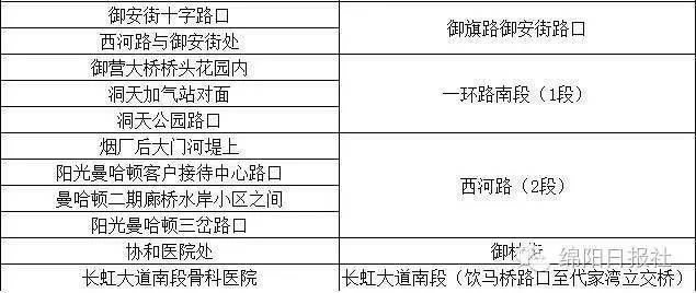 绵阳监控摄像头安装