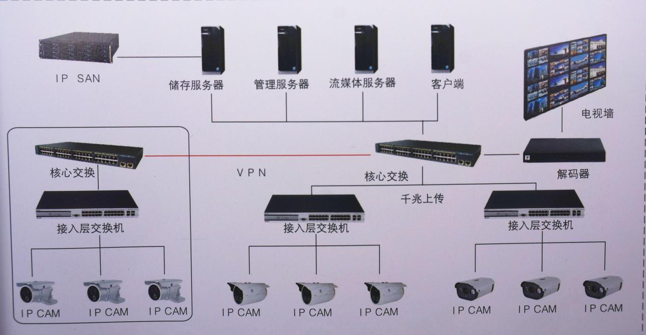 吴江监控安装_苏州监控安装_衡阳监控安装