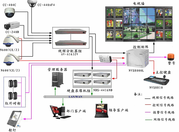 苏州监控安装_吴江监控安装_衡阳监控安装