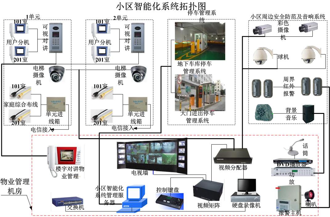 南昌公司装监控一般找什么公司_北京安装监控公司_衡阳监控安装公司