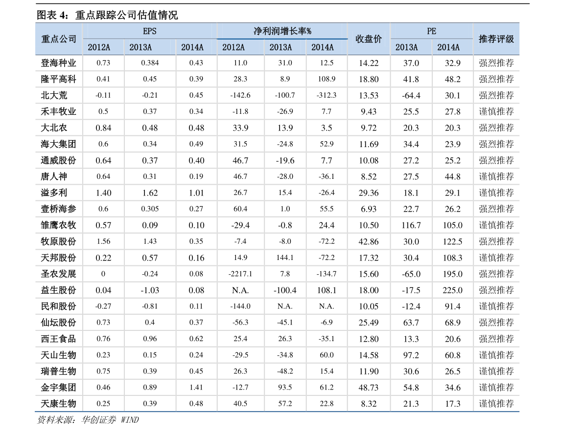 重庆黄金多少钱