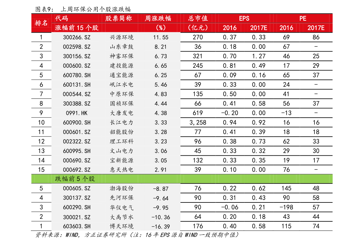 重庆黄金多少钱