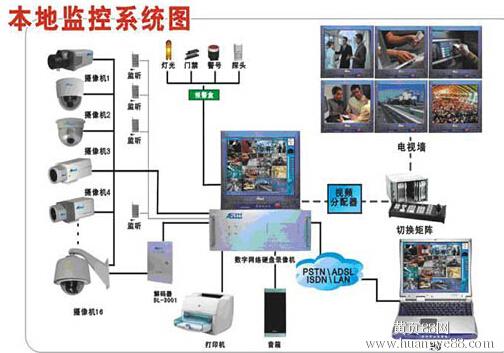 吴江监控安装_襄阳监控安装价格_苏州监控安装