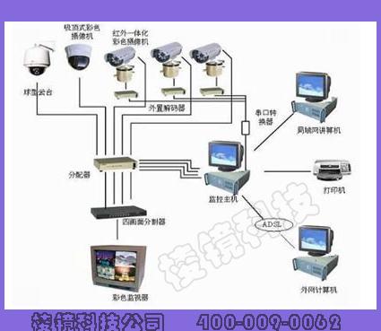 郑州监控安装联系方式|监控安装_马鞍山监控安装公司_南昌公司装监控一般找什么公司