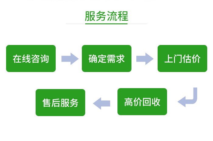 重庆二手空调高价回收