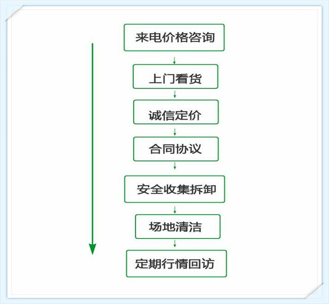 武汉废铜回收公司