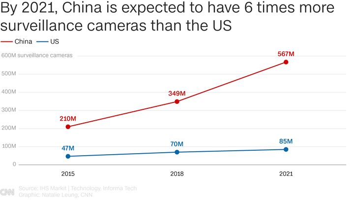南京监控摄像头安装