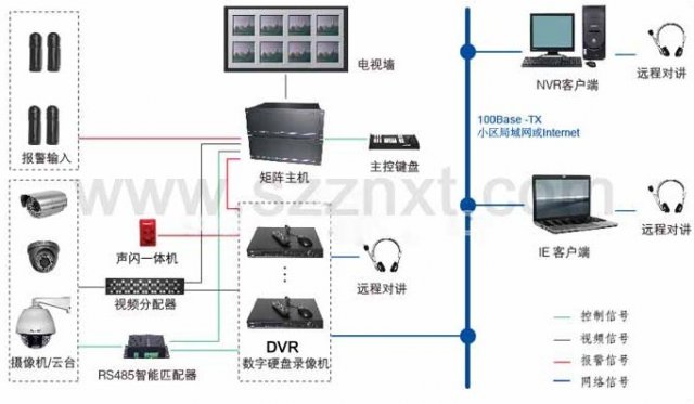 惠州监控立杆_郑州监控安装联系方式|监控安装_惠州安装监控