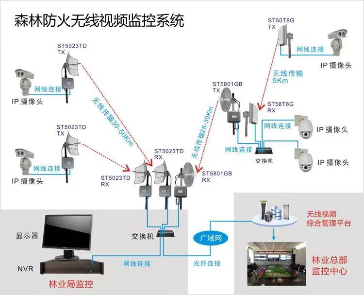 中山横栏视频监控摄像头安装公司排名