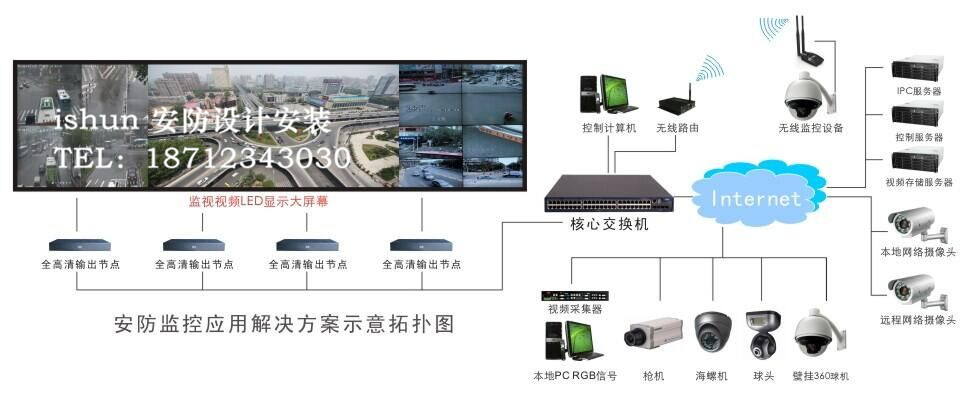 烟台监控摄像头安装