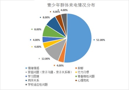 昆明青少年心理咨询