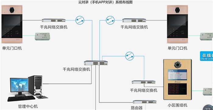 潍坊监控摄像头安装