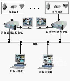 邯郸监控摄像头安装_装监控摄像_监控头安装