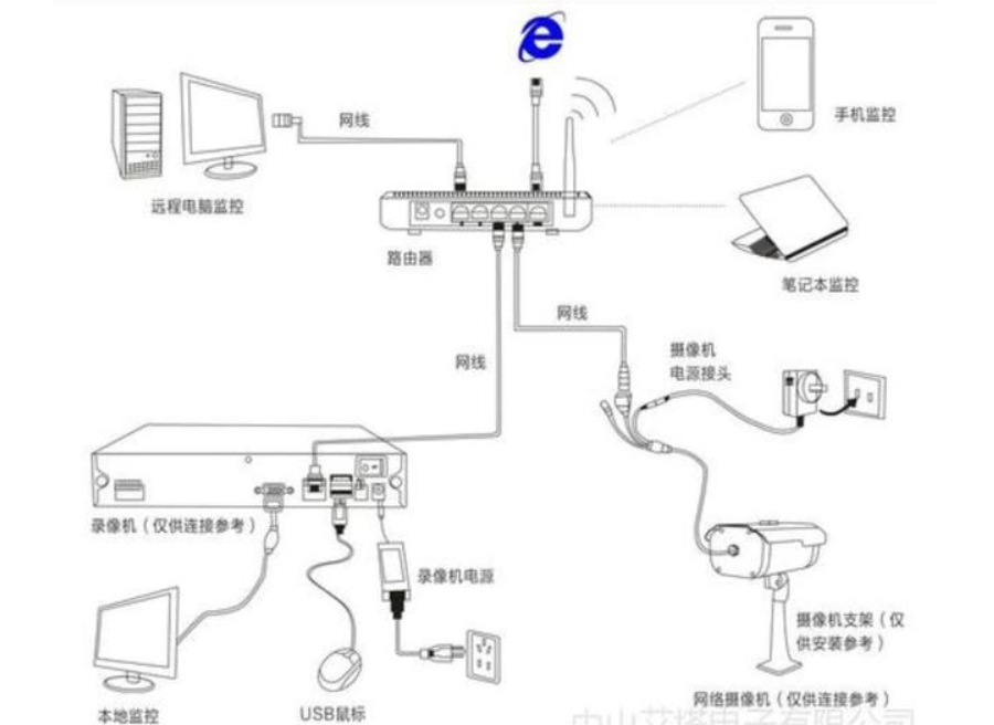邯郸监控摄像头安装_装监控摄像_监控头安装