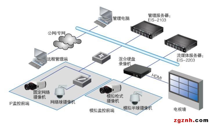 沧州监控安装_安装监控_天津监控安装