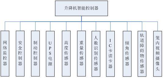 岳阳升降机安全监控系统多少钱