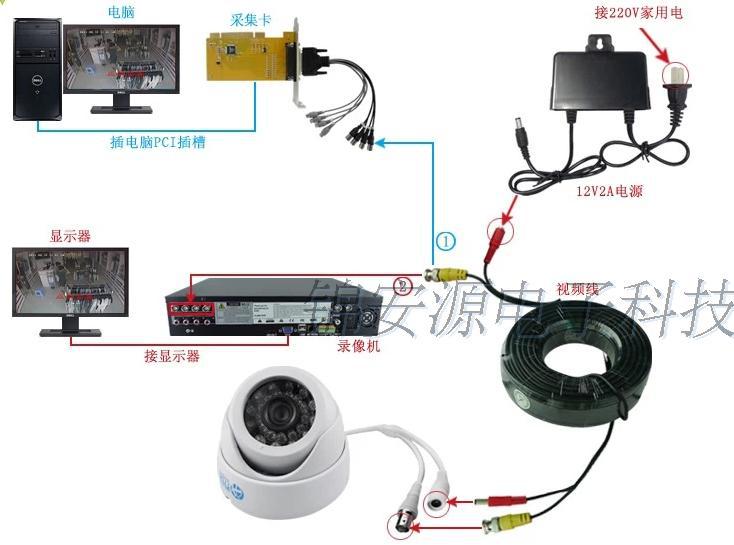 北京监控安装价格_广州专业监控安装价格_北京监控安装收费标准