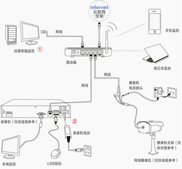 北京监控摄像头安装_北京监控安装_监控高清摄像头的安装