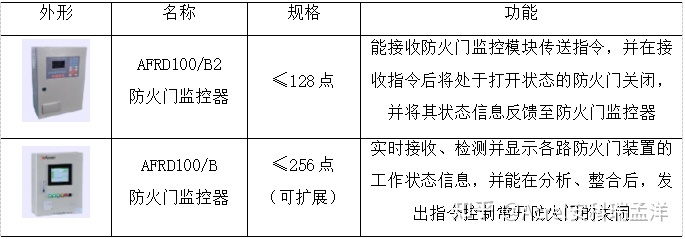 上海监控安装