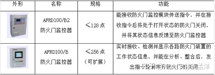 上海监控安装