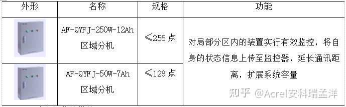 上海监控安装