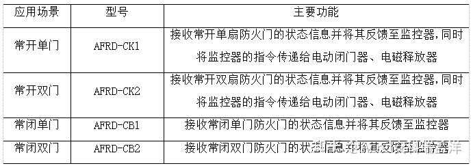 上海监控安装