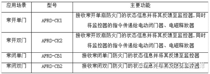 上海监控安装