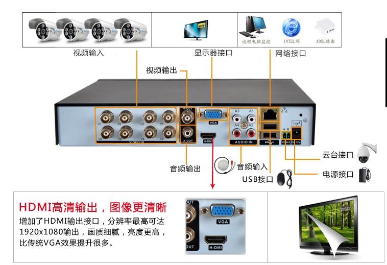 监控高清摄像头的安装_监控摄像安装_北京监控摄像头安装