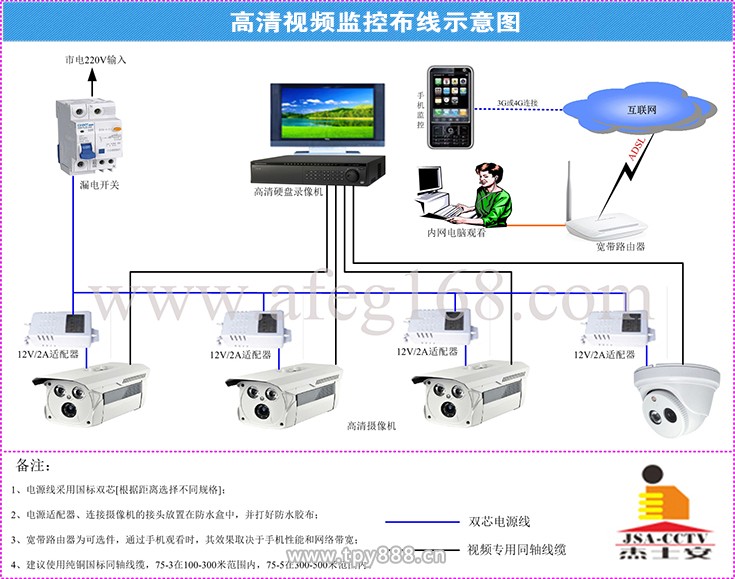 监控摄像安装_监控高清摄像头的安装_北京监控摄像头安装