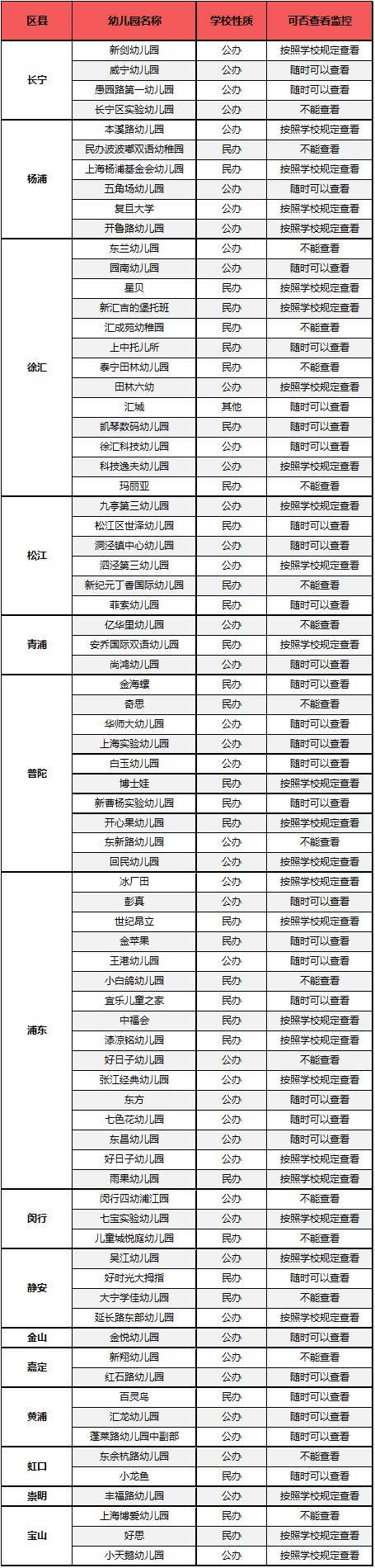 上海监控安装