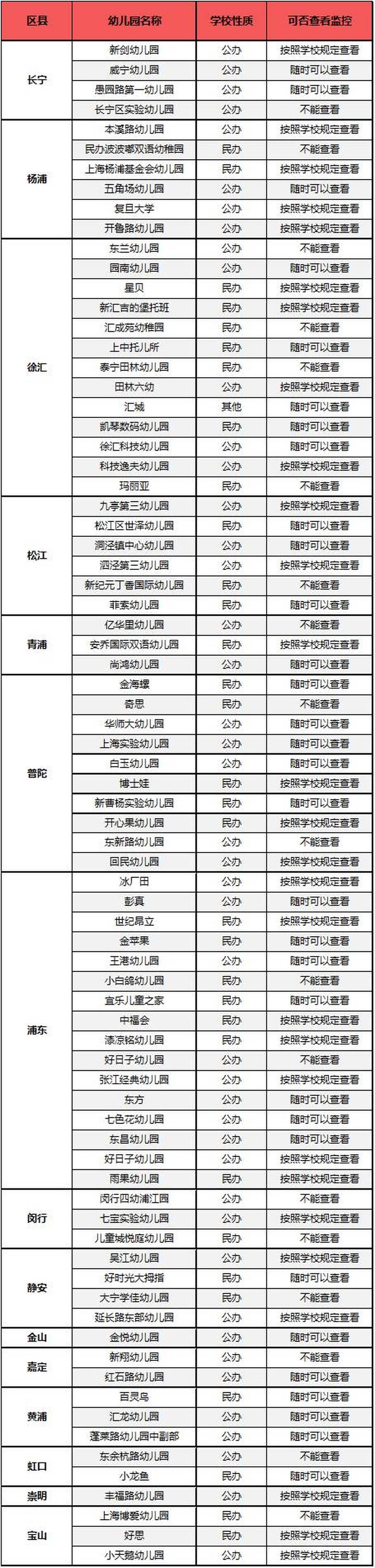 上海监控安装