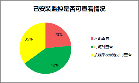 上海监控安装