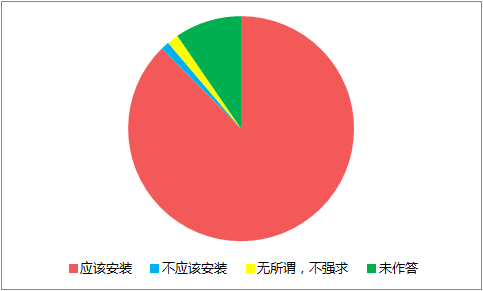 上海监控安装