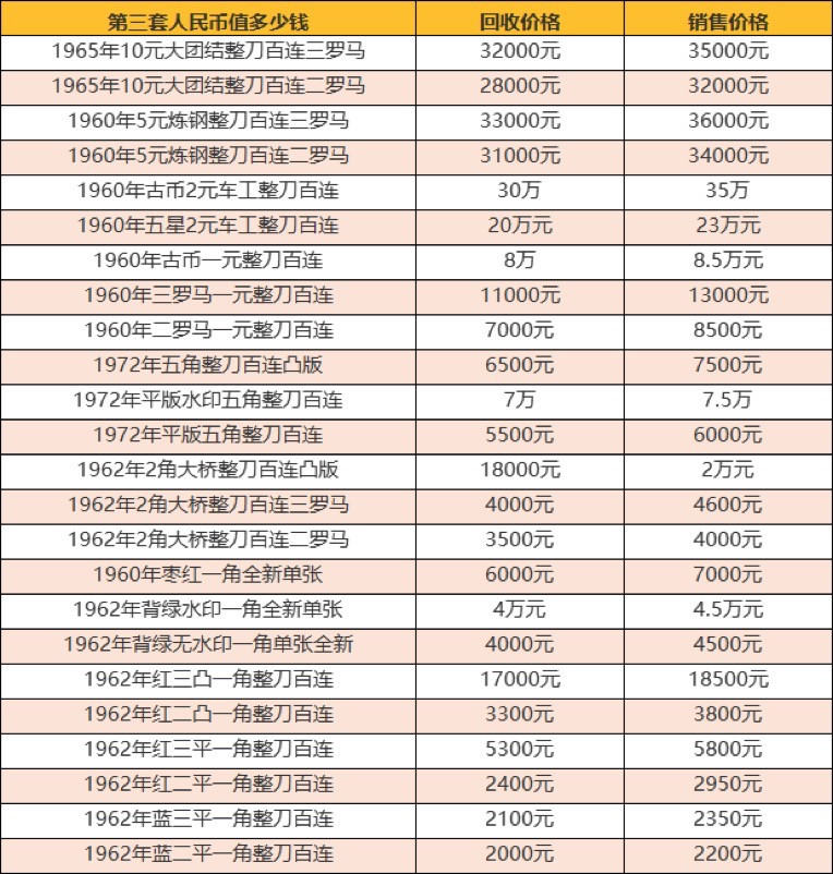 长沙回收第三套人民币价格 长沙旧版纸币回收最新价格表