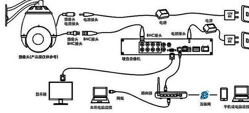 监控摄像安装_珠海监控摄像头安装_安装监控摄像