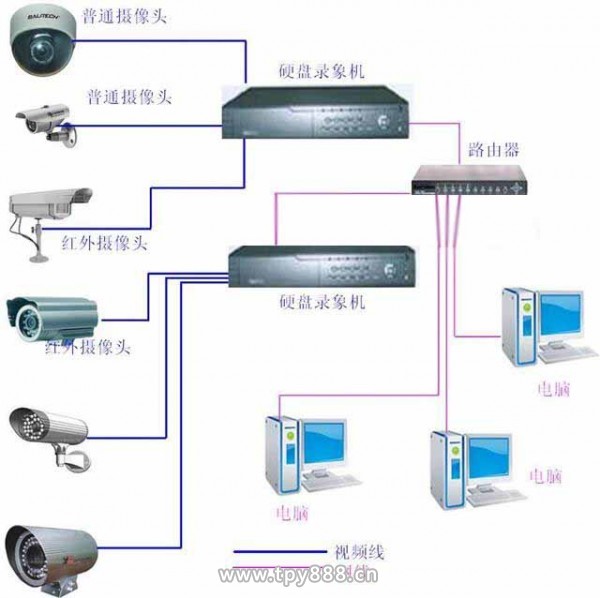 安装监控摄像_珠海监控摄像头安装_监控摄像安装