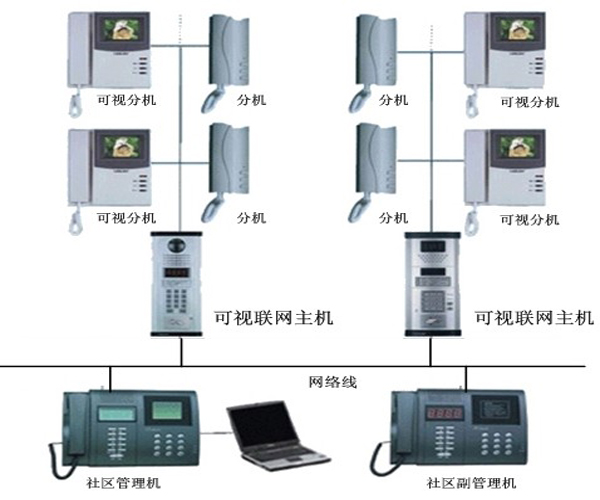 珠海监控摄像头安装