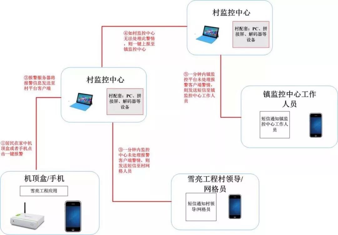 汕头濠江安防监控安装公司