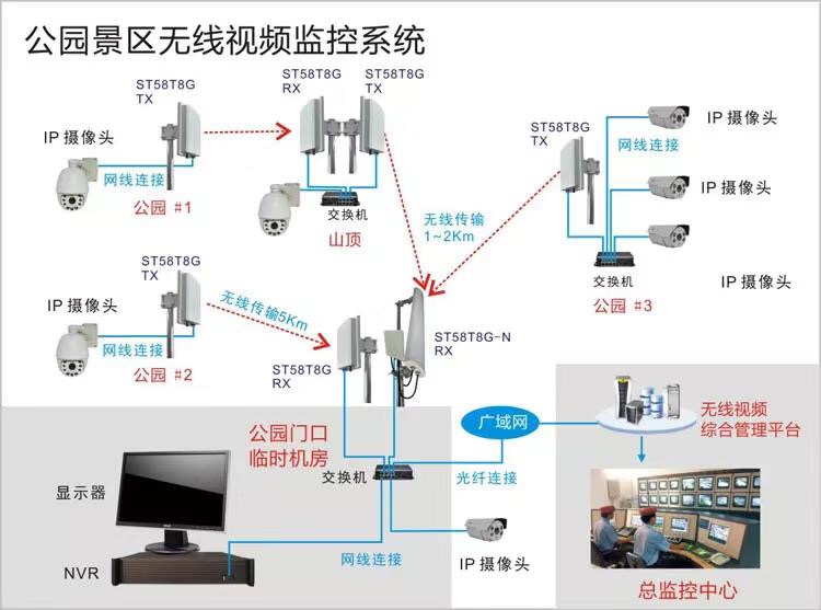 汕头濠江安防监控安装公司
