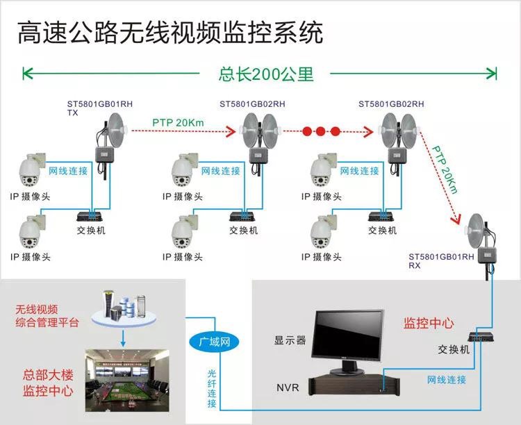 汕头濠江安防监控安装公司