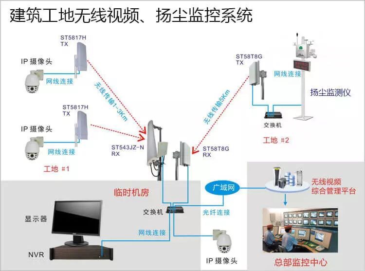 汕头金平工厂视频监控安装公司