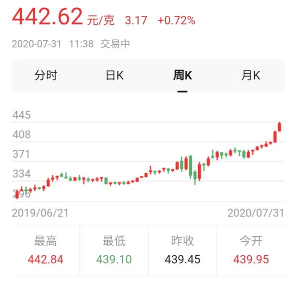 郑州黄金回收