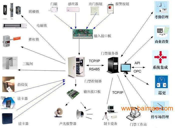 吉林远程监控安装
