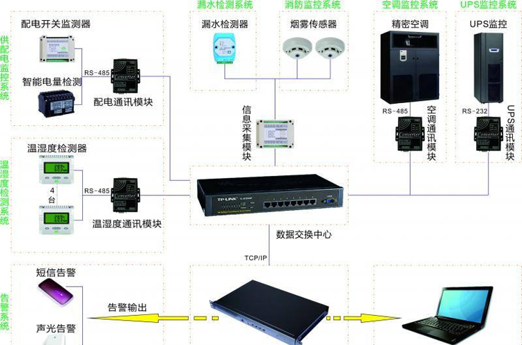 吉林远程监控安装