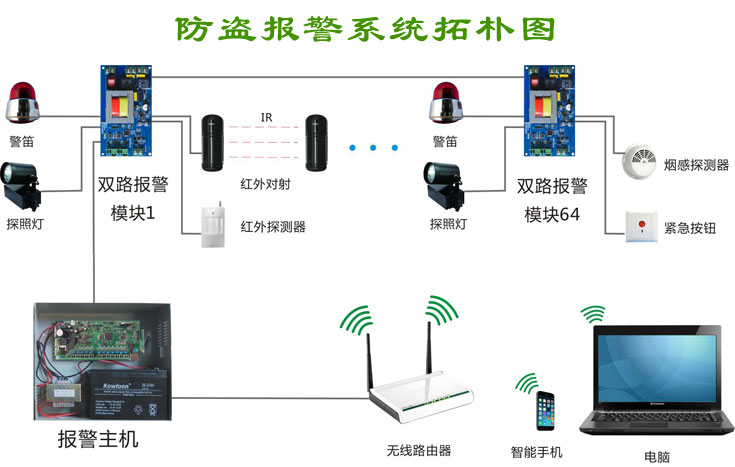 吉林远程监控安装