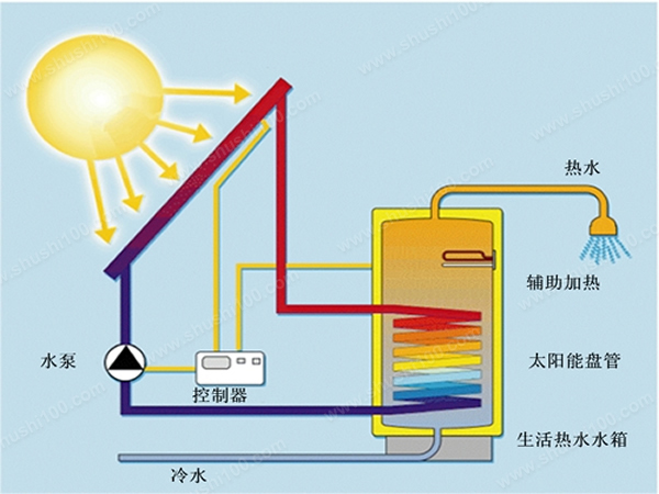海尔空气能热水器官网_酒店空气能热水设备_上海空气能热水器价格